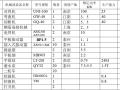 基坑支护混凝土支撑梁施工方案