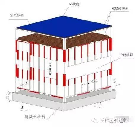 深基坑安全生产标准化做法及图集_7