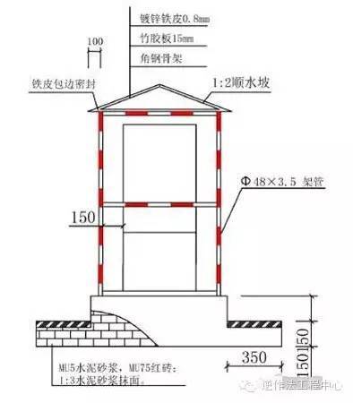 深基坑安全生产标准化做法及图集_10