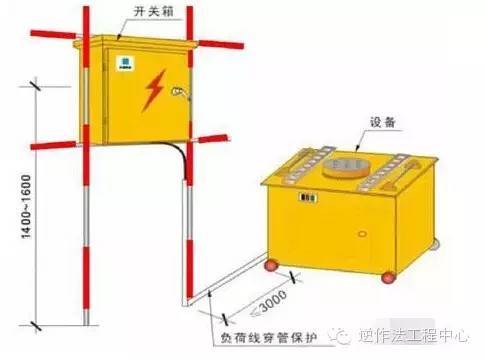 深基坑安全生产标准化做法及图集_13