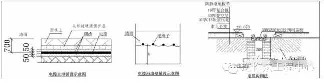 深基坑安全生产标准化做法及图集_12