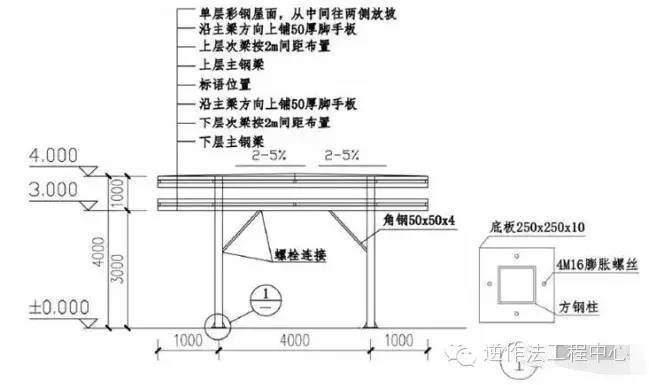 深基坑安全生产标准化做法及图集_17