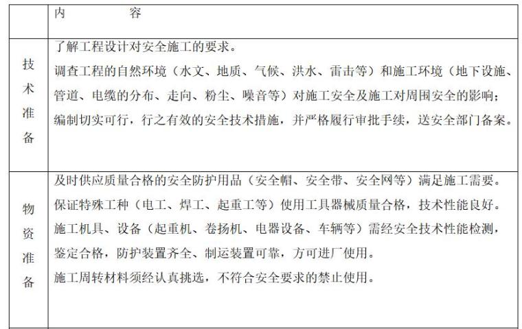 医院建设项目施工资料下载-医院工程项目基坑支护施工方案