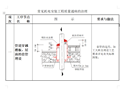 机电安装工程质量通病图