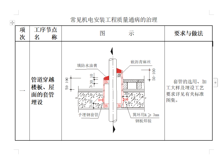 电梯空调安装图资料下载-机电安装工程质量通病图