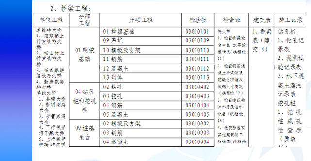 装饰工程组价广联达教程资料下载-广联达清单计价教程（招标教程）