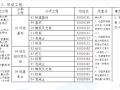 广联达清单计价教程（招标教程）