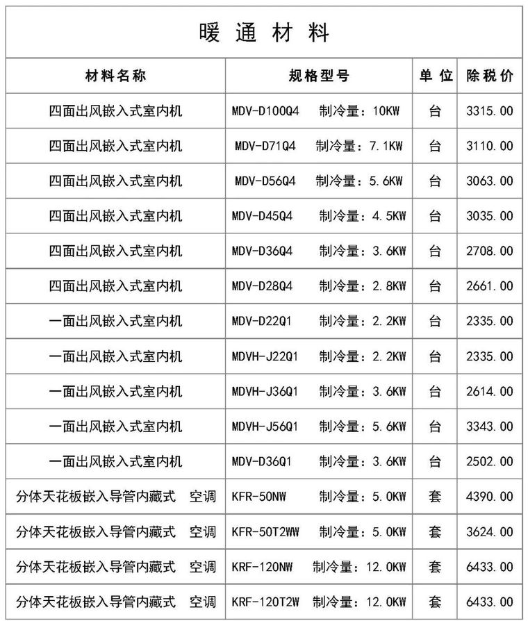 最新建筑工程常用材料价格信息（5月）_5