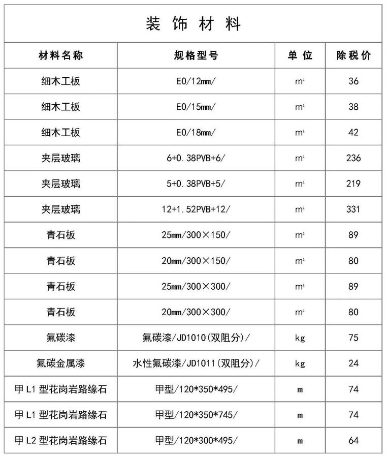 最新建筑工程常用材料价格信息（5月）_4