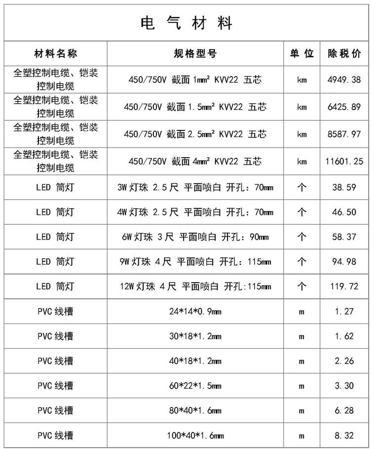 最新建筑工程常用材料价格信息（5月）_3