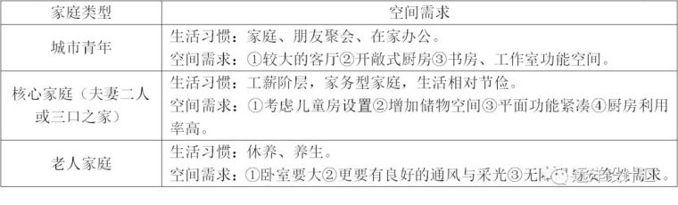 多功能小户型客厅设计资料下载-小户型住宅这样设计，60平做出100平的功能