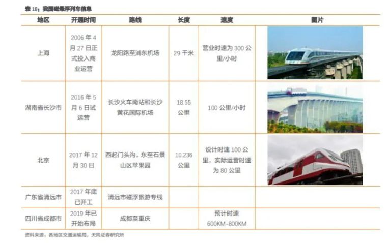上海磁浮全时段降速至300km/h运营_4