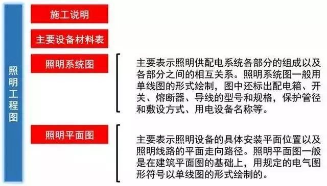 必备知识-建筑电气强弱电基础[含符号大全]_16