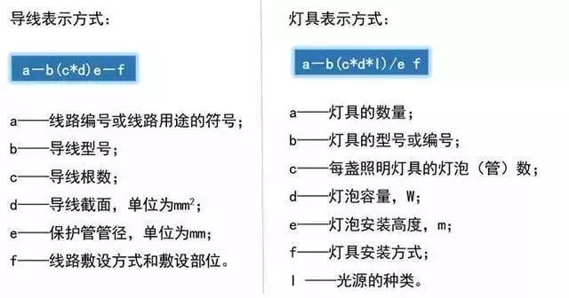 必备知识-建筑电气强弱电基础[含符号大全]_17