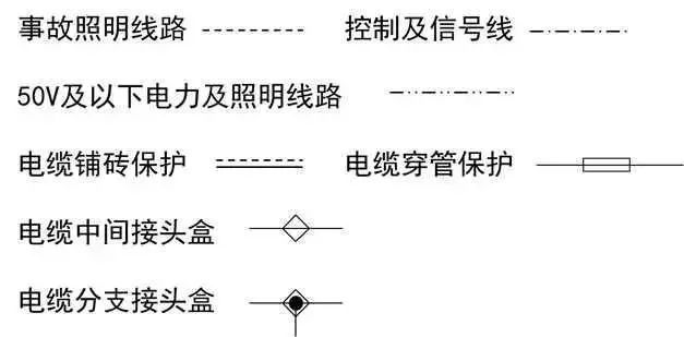 必备知识-建筑电气强弱电基础[含符号大全]_25