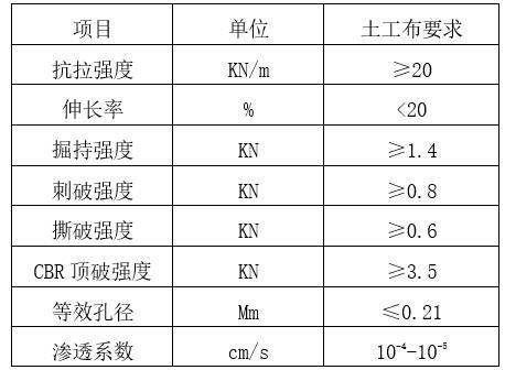 河道导流明渠和围堰施工组织设计-铺设土工布