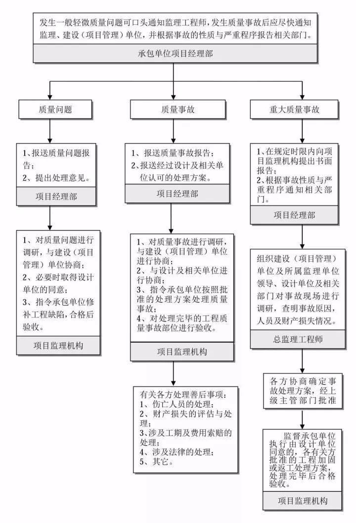 全过程工程咨询流程24图，必收藏备用！_21