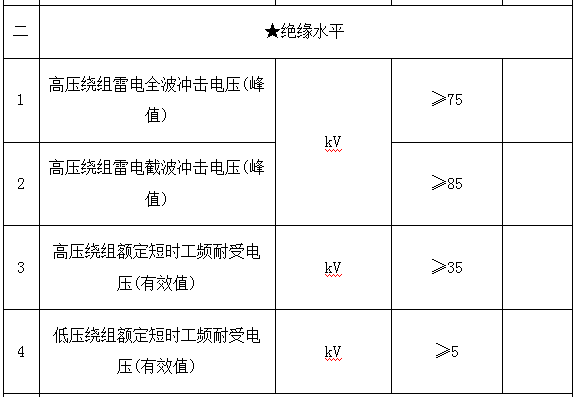 住宅小区箱变环网供电资料下载-环网柜、干式变压器、控制电缆设备技术需求