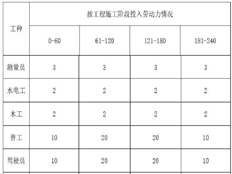 护坡景观案例资料下载-河道开挖及块石护坡施工方案