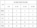 河道开挖及块石护坡施工方案