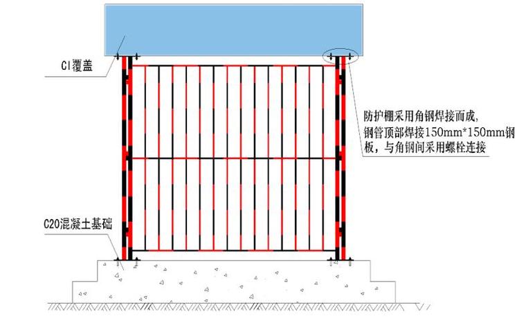 河道整治工程文明施工安全管理-配电箱防护做法