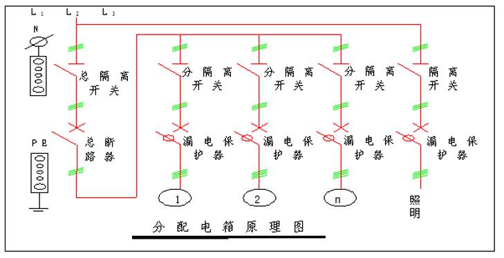 配电箱图纸怎么画图片