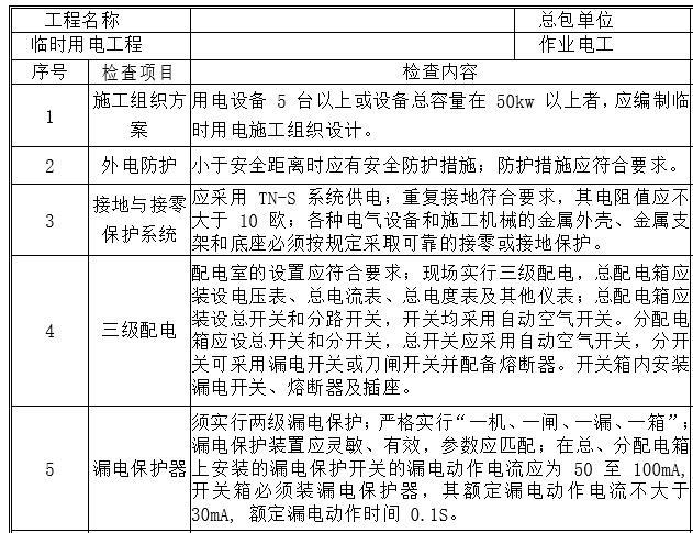 河道整治工程文明施工安全管理-施工现场临时用电验收表