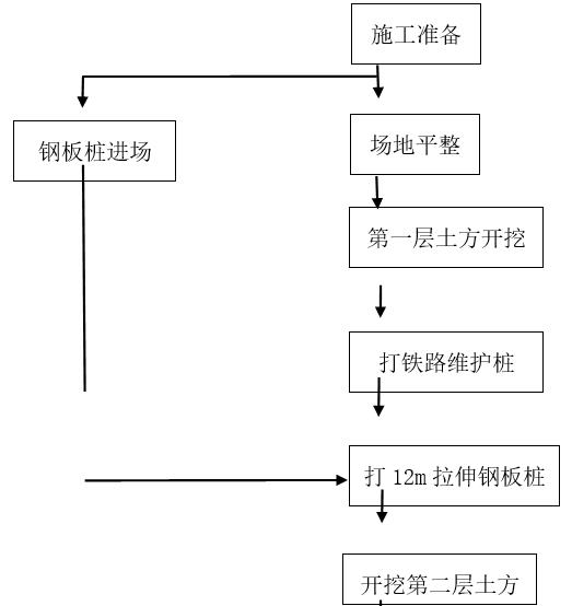 河道开挖整治施工及景观绿化方案