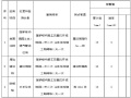 河道开挖整治施工及景观绿化方案