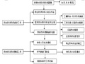 水系综合防洪防汛整治施工方案