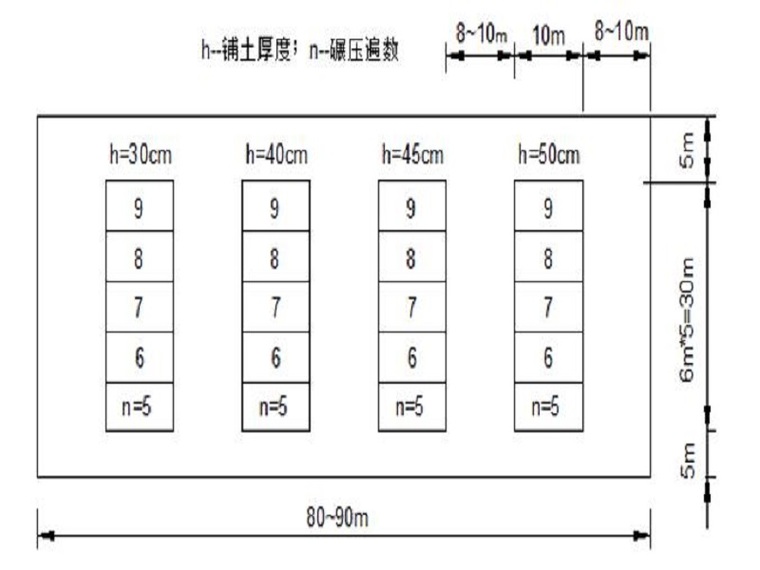 河道开挖及块石护坡施工方案-碾压试验