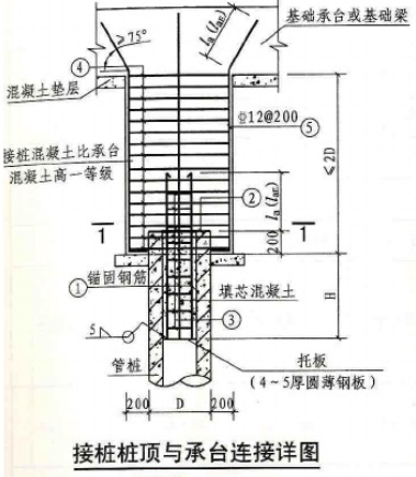 高层住宅工程基础砖胎膜施工方案（2017年）-82桩顶低于设计标高 