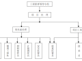 铝合金门窗安装工程施工组织设计(2017年)