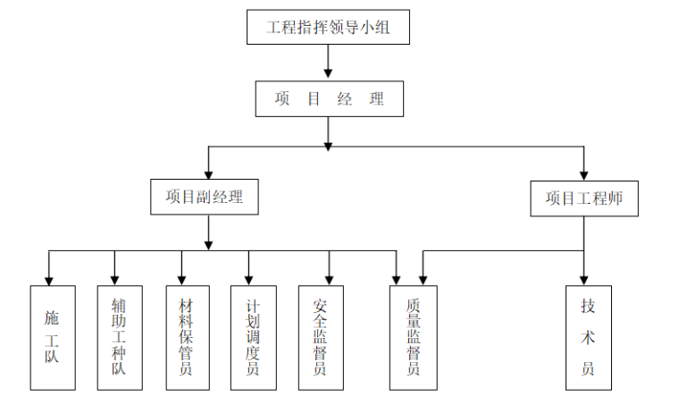 铝合金窗更换施工组织设计资料下载-铝合金门窗安装工程施工组织设计(2017年)