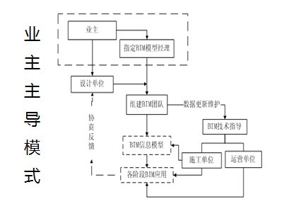 学bim需要什么基础资料下载-BIM学点啥？