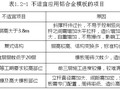 从15个方面讲讲铝合金模板施工技术！