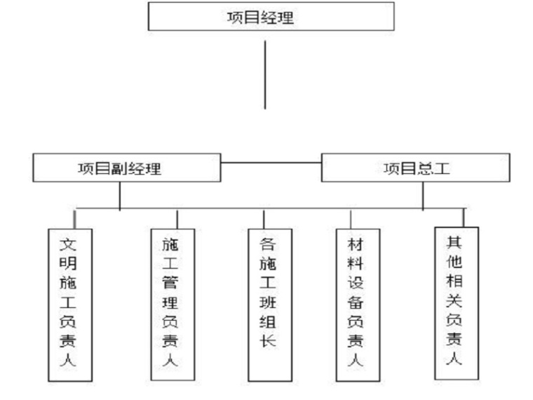 清坡工程施工方案资料下载-河道排水建筑物工程施工方案