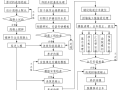 铁路隧道衬砌施工作业指导书