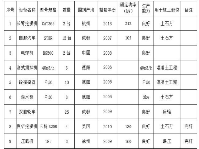 整治改造施工方案资料下载-河道疏浚岸坡整治施工方案