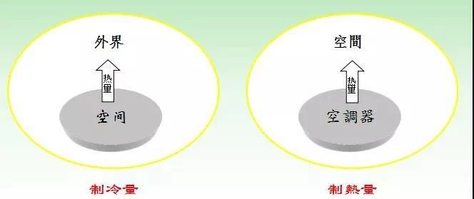 中央空调吸收式空调资料下载-干货满满的经典中央空调培训资料