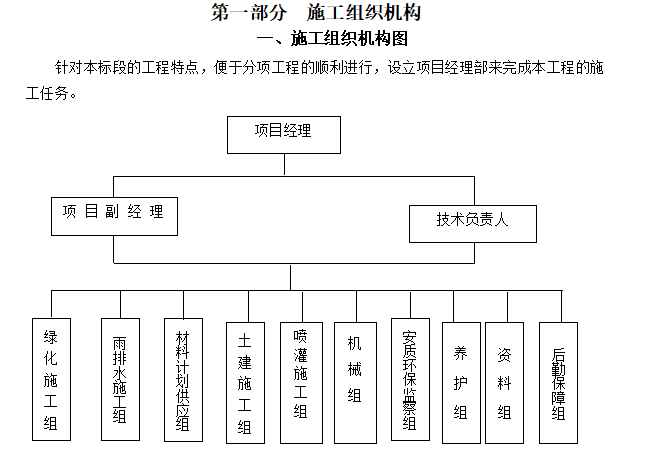 室外绿化施工组织资料下载-完整园林绿化施工组织设计方案