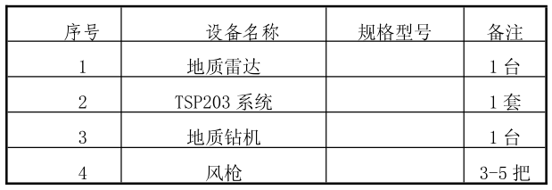 成兰铁路不良地质隧道资料下载-铁路隧道超前地质预报施工作业指导书