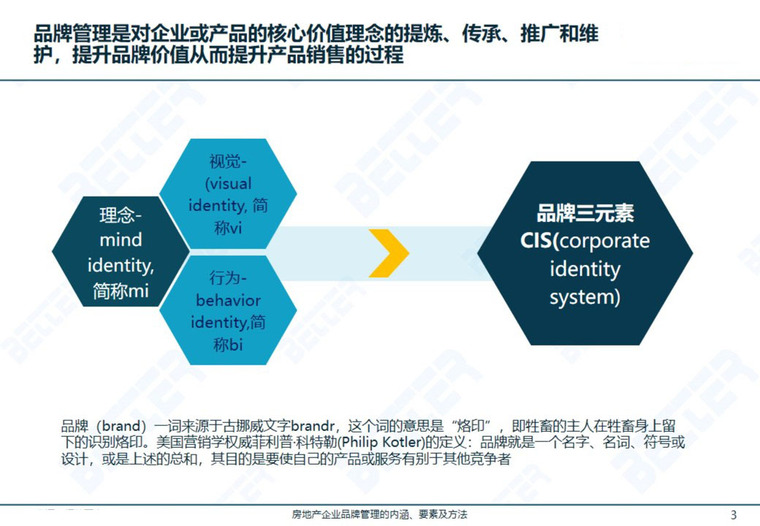 大型房地产企业组织机构资料下载-房地产管理-品牌管理的内涵、要素及方法