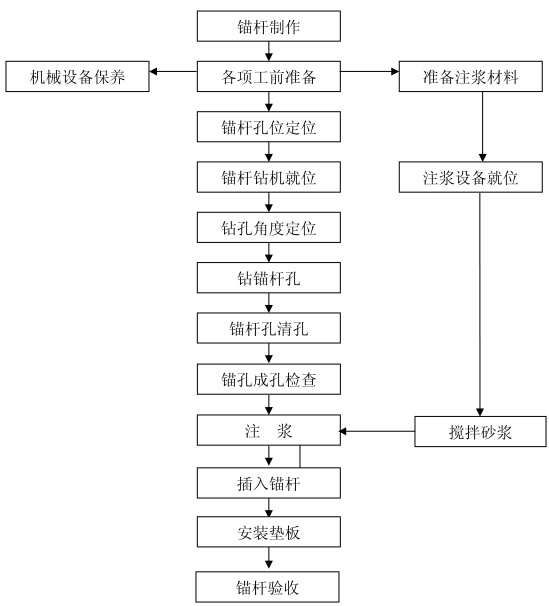 重力锚施工作业指导书资料下载-铁路隧道锚杆施工作业指导书