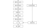 铁路隧道锚杆施工作业指导书