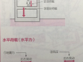 对结构抗侧力构件布置的思考