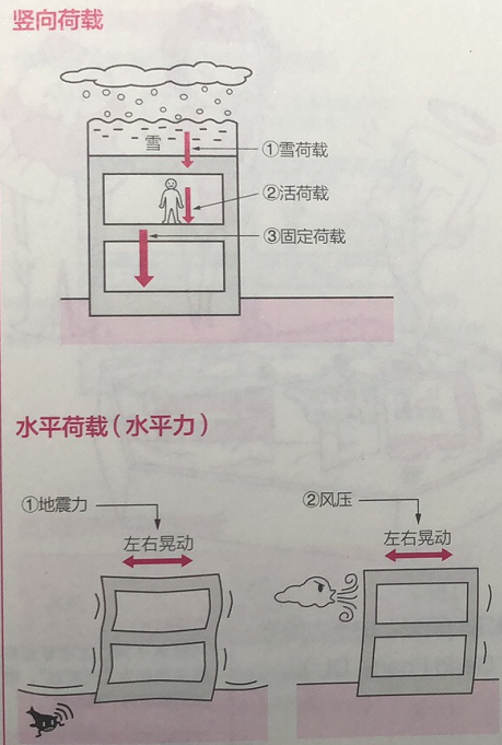 抗侧力结构布置资料下载-对结构抗侧力构件布置的思考