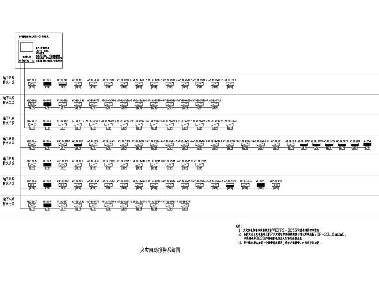 北京某创新园地下车库电气施工图（初设）-7火灾漏电报警系统图