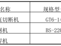 铁路隧道钢筋网施工作业指导书