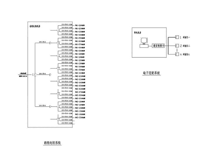 北京某创新园地下车库电气施工图（初设）-9有线电视系统图、电子巡更系统图